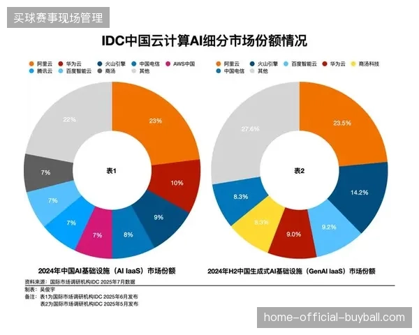 2026年云端AI实时生产能力将直接决定体育媒体平台的赛事版权变现水位 2026年云端AI实时生产能力将直接决定体育媒体平台的赛事版权变现水位